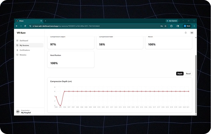 Objective, Defensible Performance Data
